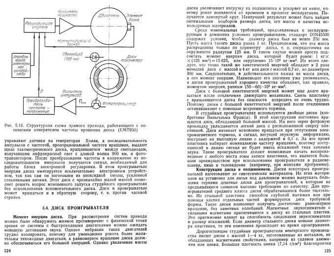 Л. Дегрелл - Проигрыватели грампластинок
