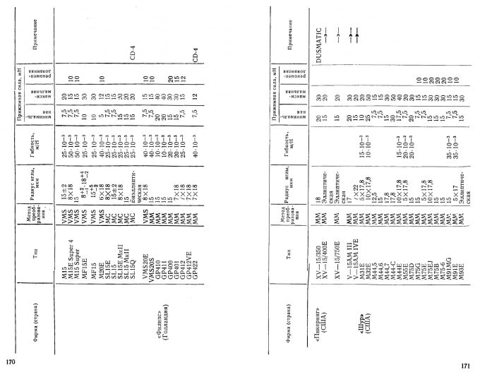 Л. Дегрелл - Проигрыватели грампластинок